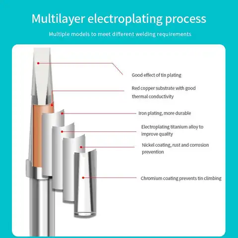 Weller ET-serien ETD ETB ETA lödkolvsspets koppar blyfri för WES50 51 lödstation svets för PES51 LR21 handtag 8 best sales lödkolvspets - №7