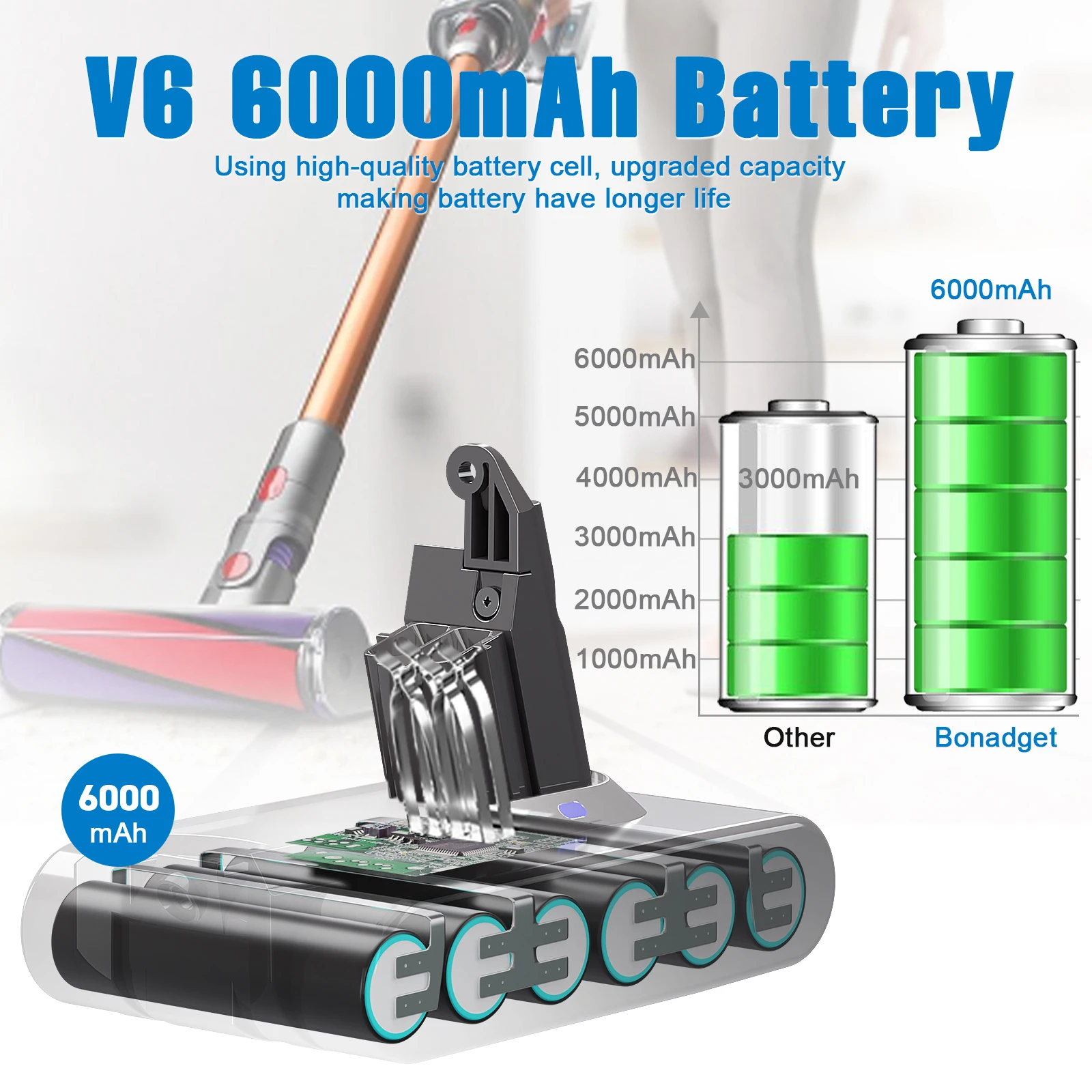 V6 Battery For Dyson 21.6V 6000mAh Battery For Dyson Vacuum Cleaner 21.6V 6Ah Spare Battery For Dyson Vacuum Cleaner DC62 DC59