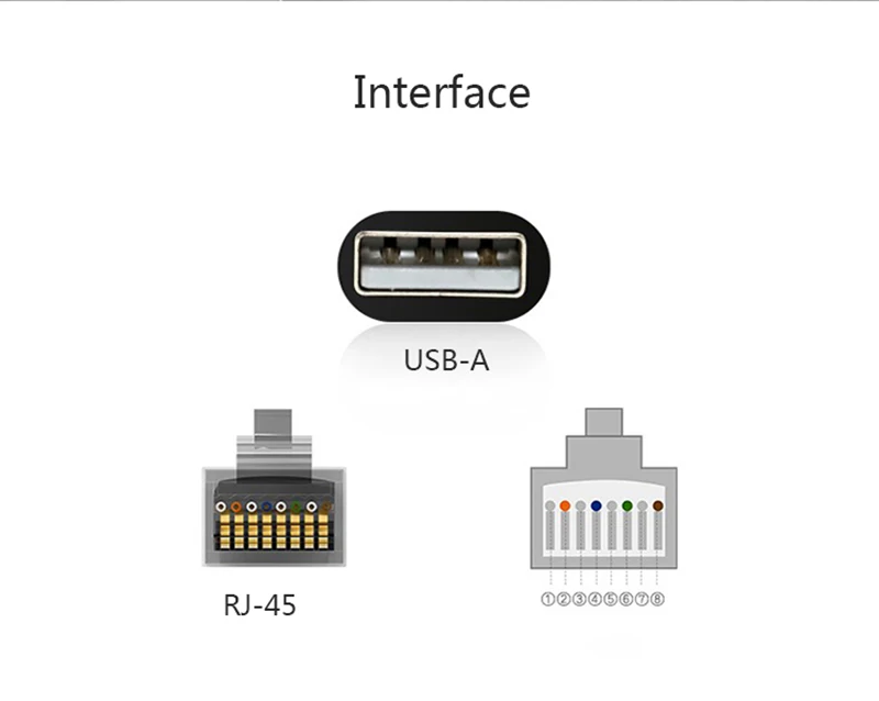 UOTEK High Quality 1.5M USB AM to RJ45 RS232 Console Debug Converter Cable USB2.0 RS-232 RJ45 Adapter Connector Wire UT-883R