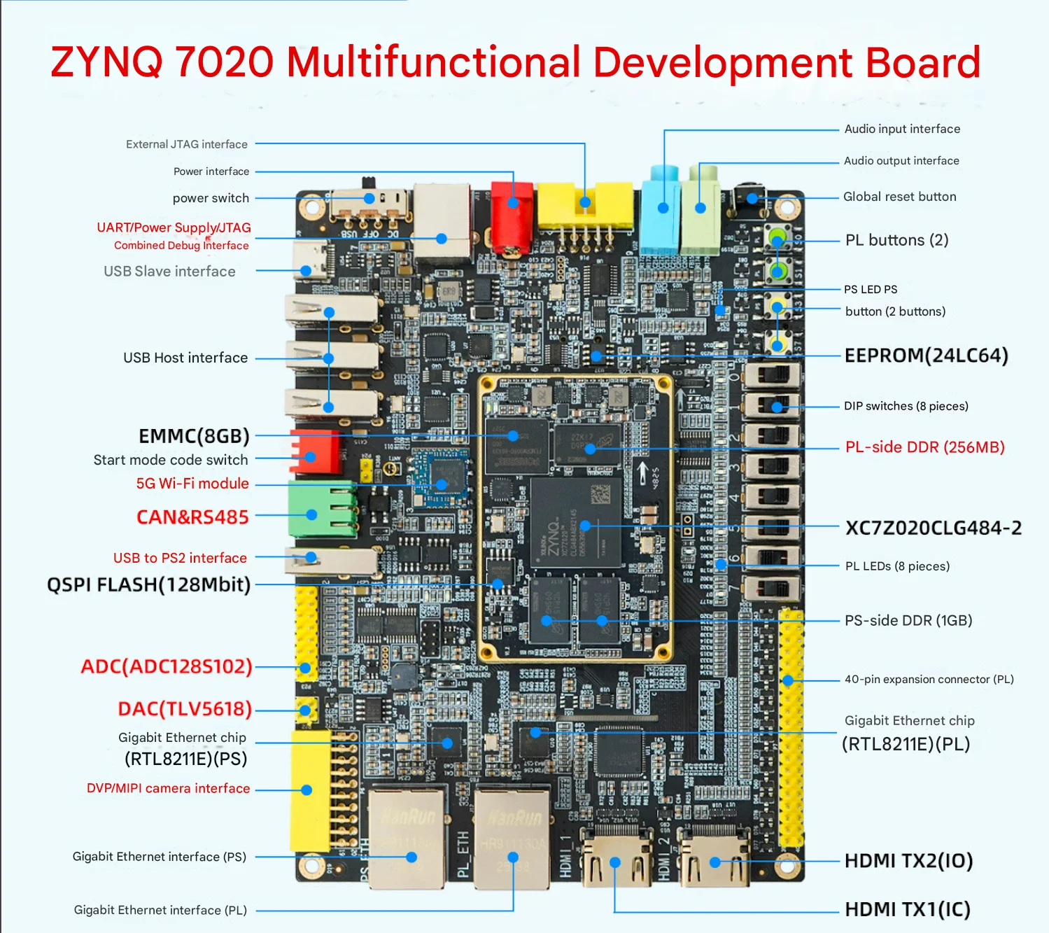 ZYNQ FPGA Full-Function Development Board 7020 Xilinx Educational Board MIPI CSI AC880