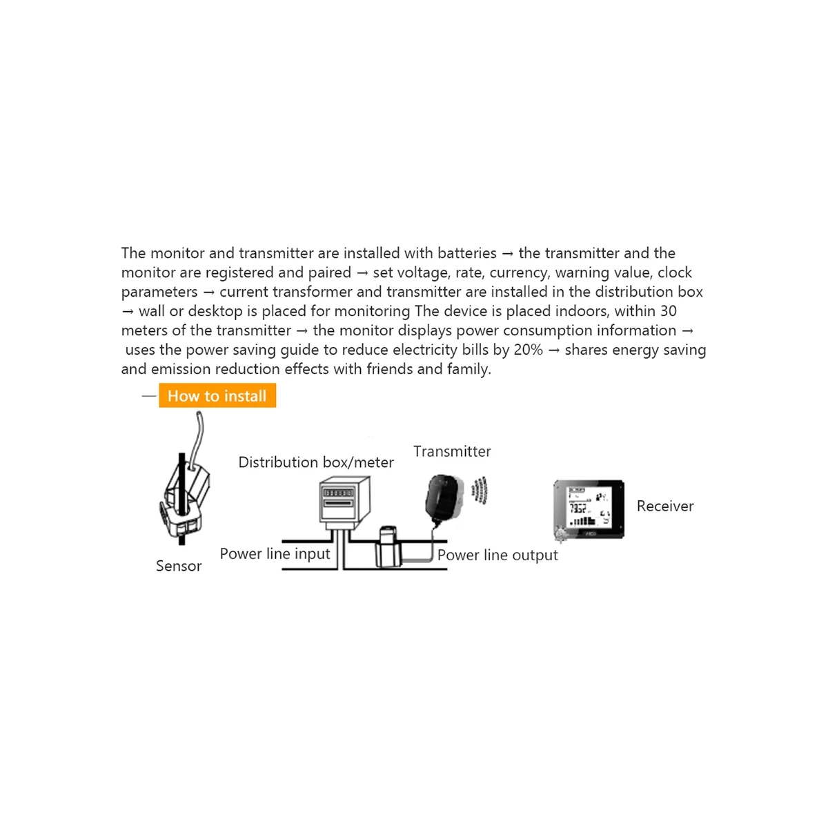 Wireless Electricity Monitor to Track Energy Usage in Real Time for Single or Three Phase Power Meter