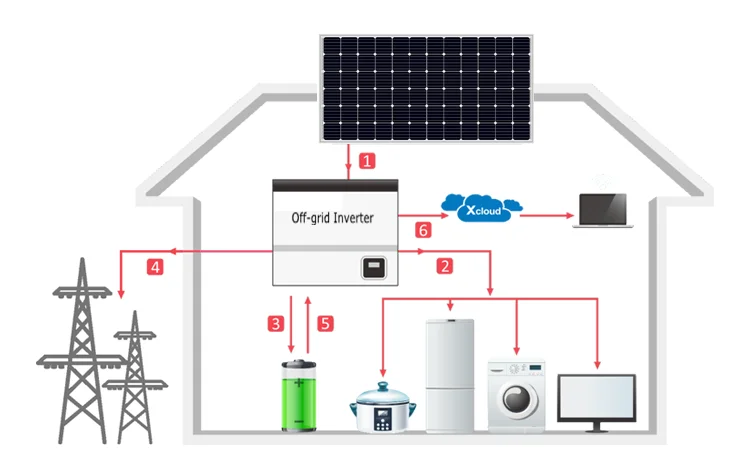 Solar panel 5000 Watt System 5kva komplette Haushalt Mini Solaranlage Preis netz unabhängig 5 kW