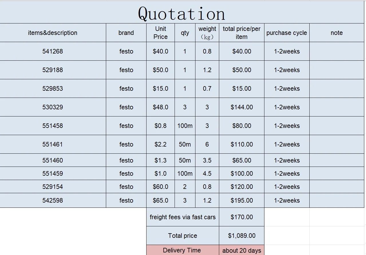 

you can get all the items in the products photo(with the freight fees)