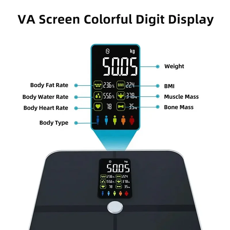 Fitdays Digital Body Weight Scales Smart Body Fat Scale, Detect 14 Core Body Data Home Bathroom Scales, Fitness Scale