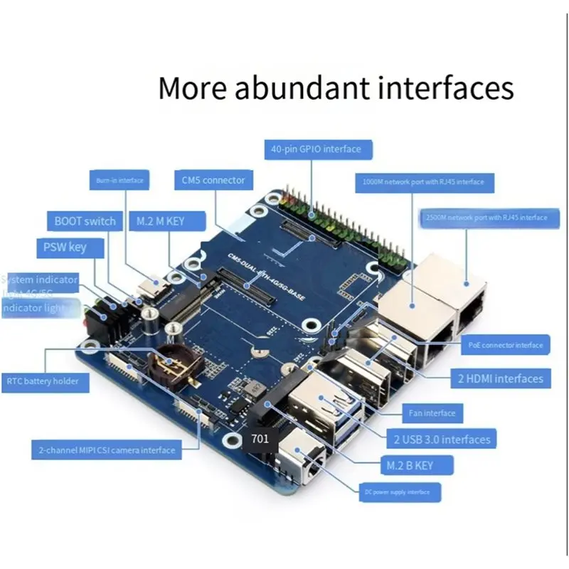 LLCS-Dual Ethernet Base Board For CM5 Dual Ethernet Base Board Dual 4K Display Outputs, Dual MIPI Interfaces