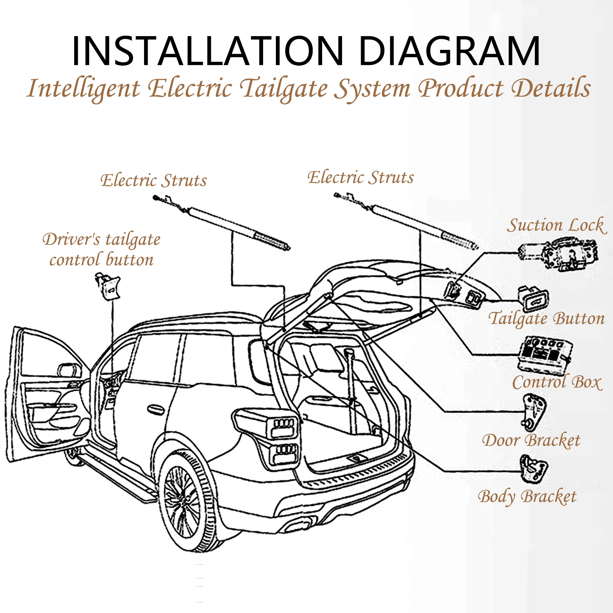 For BYD Seagull 2023-2024 Electric Tailgate Power Liftgate Auto Trunk Hands Free Back Door Opener With Remote Control Funciton