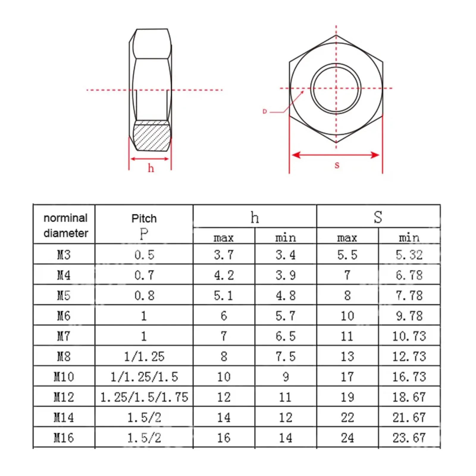 Bulk Pack 1/2/5/10pcs Self-Locking Hexagon Lock Nuts M3-M16 Size 304/316 Stainless Steel All Metal Insert DIN980 GB6184