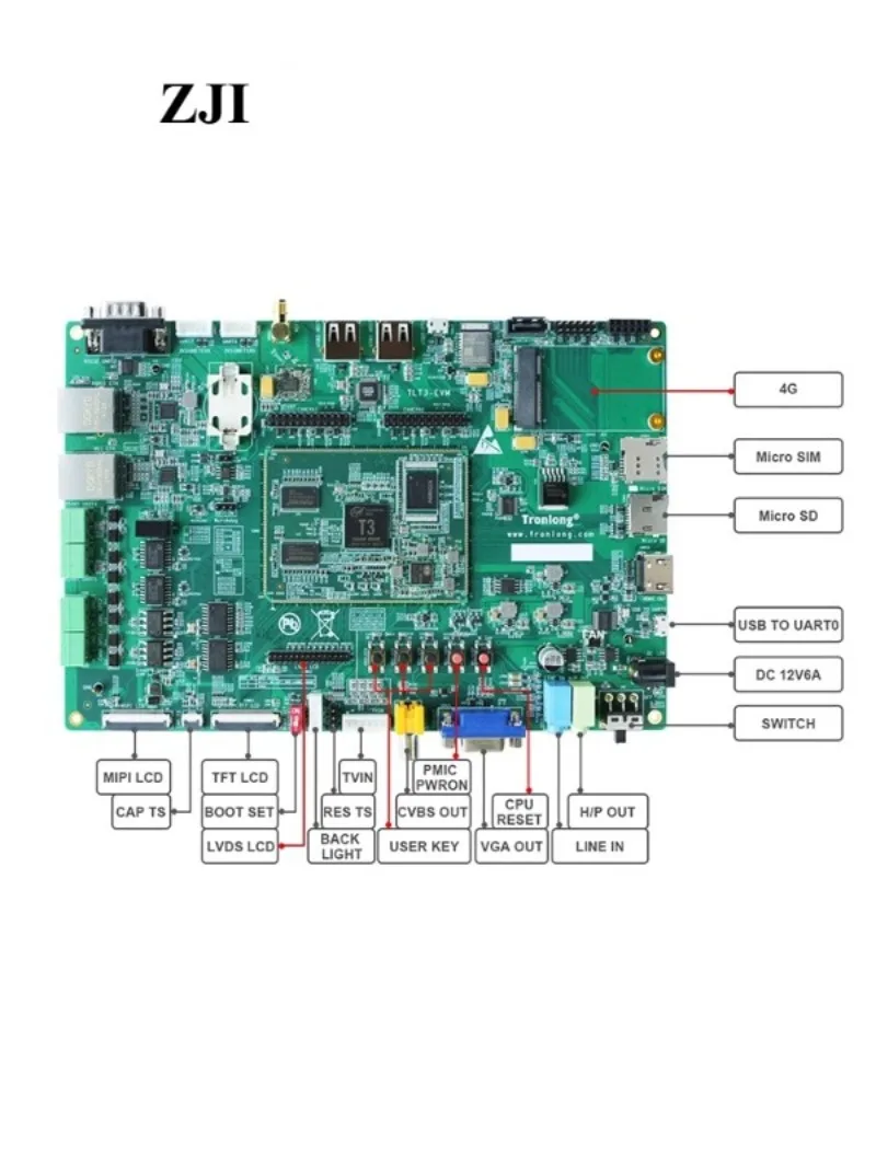 TLT3-EVM Allwinner T3 لوحة التطوير الصناعي، محلي 1.2 جيجا هرتز رباعي النواة A7 ARM Linux SylixOS، Pin - Header