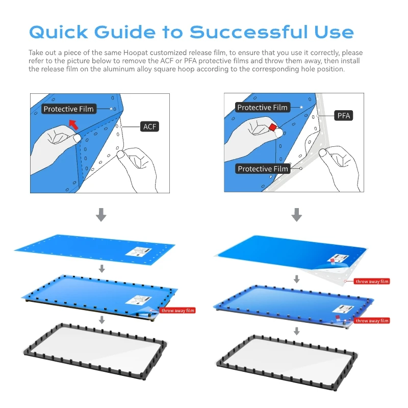 ACF PFA Film For Hoopat X3/X4/X5 Quick Release Resin Vat for Saturn 3 /3 Ultra 4 /4 Ultra Anycubic M5s 3D Printer Accessories