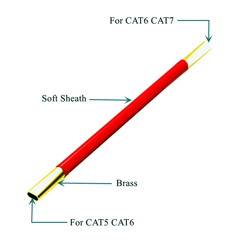 HTOC Dây Mạng Nới Lỏng Cho CAT5 CAT6 CAT7 Ethermet Cáp Nới Lỏng Xoắn Lõi Dây Separater Straightenin (Năm Màu Sắc)