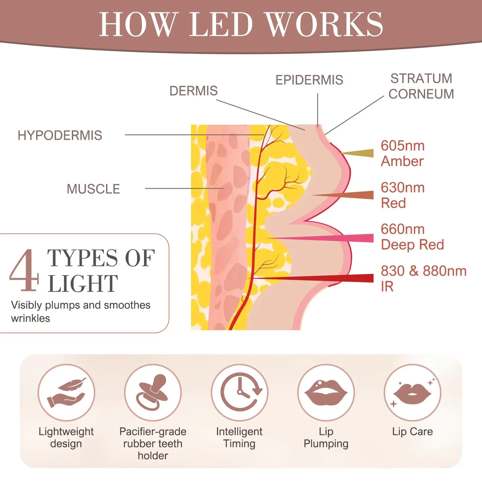 リッププランパーデバイス 赤色光療法、2 in 1 リップ＆アイケアツール（加熱機能付き）アンチエイジング、唇のしわを滑らかに、リッププランパー