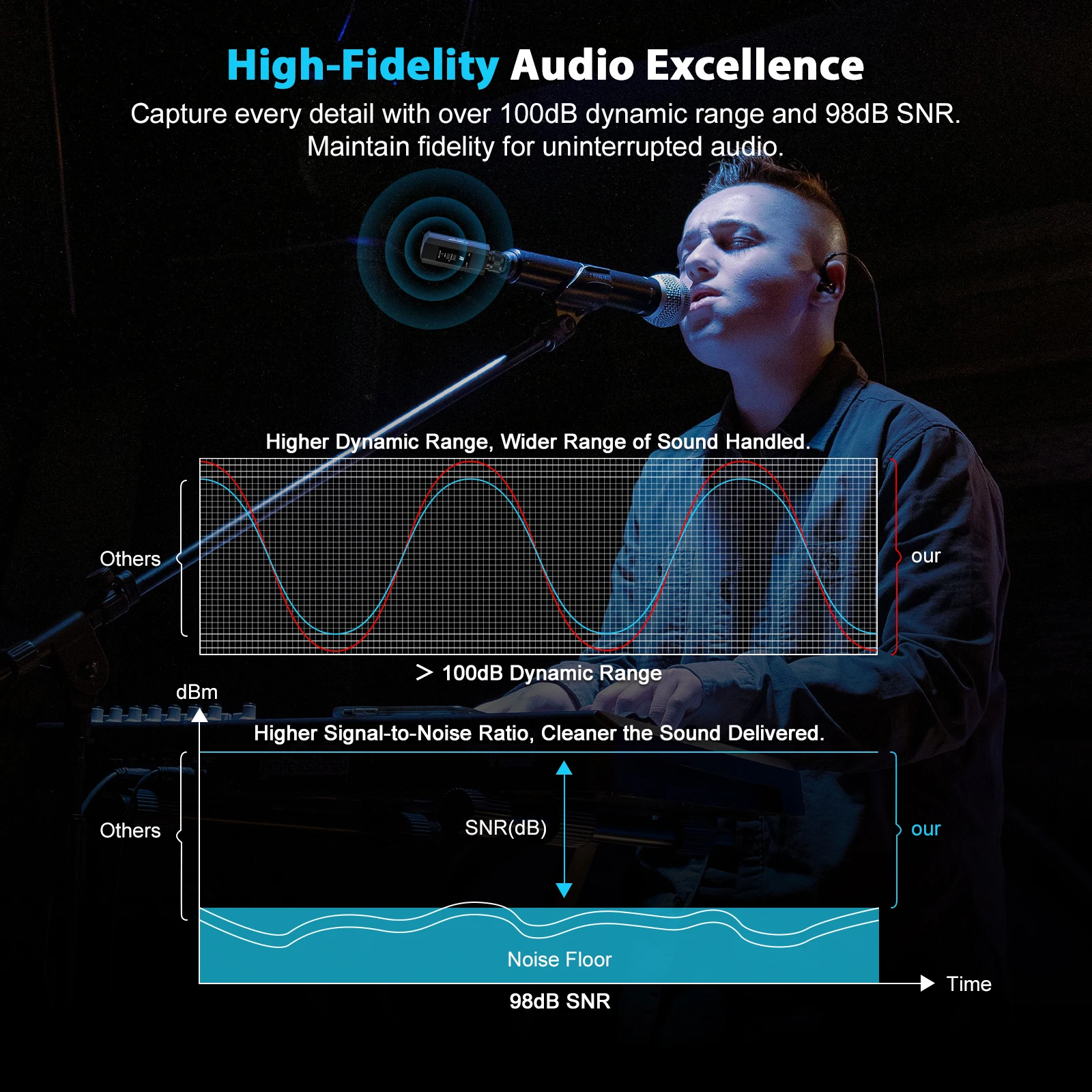 Phenyx Pro PTU-X Plug-on XLR Wireless Transmitter Receiver System, Wired-to-Wireless XLR Microphone Adapter, 16 UHF Frequencies