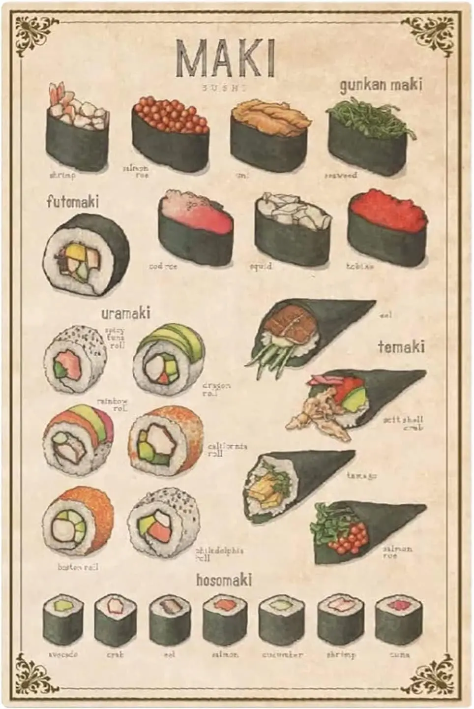 ESETASOT Types de Maki Sushi, Panneaux Métalliques Décoratifs Muraux, Affiches de Menu pour Restaurant de Sushi, Affiches Éducatives sur les Maki Sushi, Panneau pour Restaurant Japonais