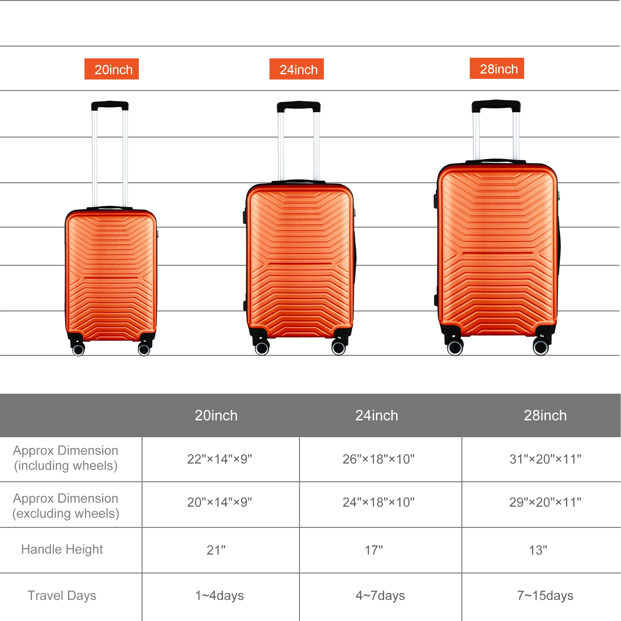 3 uds juegos de equipaje ABS Hardshell equipaje de liquidación maleta con ruedas giratorias ligeras con cerradura TSA 20 24 28 pulgadas