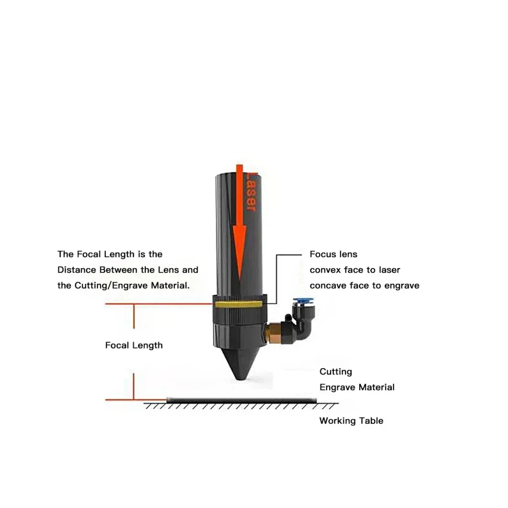 ZnSe Focus Lens PVD Laser Lens Dia.12/15/18/19.05/20 FL38.1/50.8/63.5/76.2/101.6/127mm for CO2 Laser Engraving Cutting Machine