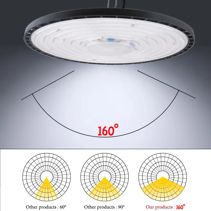 Супер яркий светодиодный светильник UFO High Bay AC85-265V 100W-300W IP65 Водонепроницаемый коммерческий промышленный гаражный мастерский Тренажерный зал Рыночная лампа