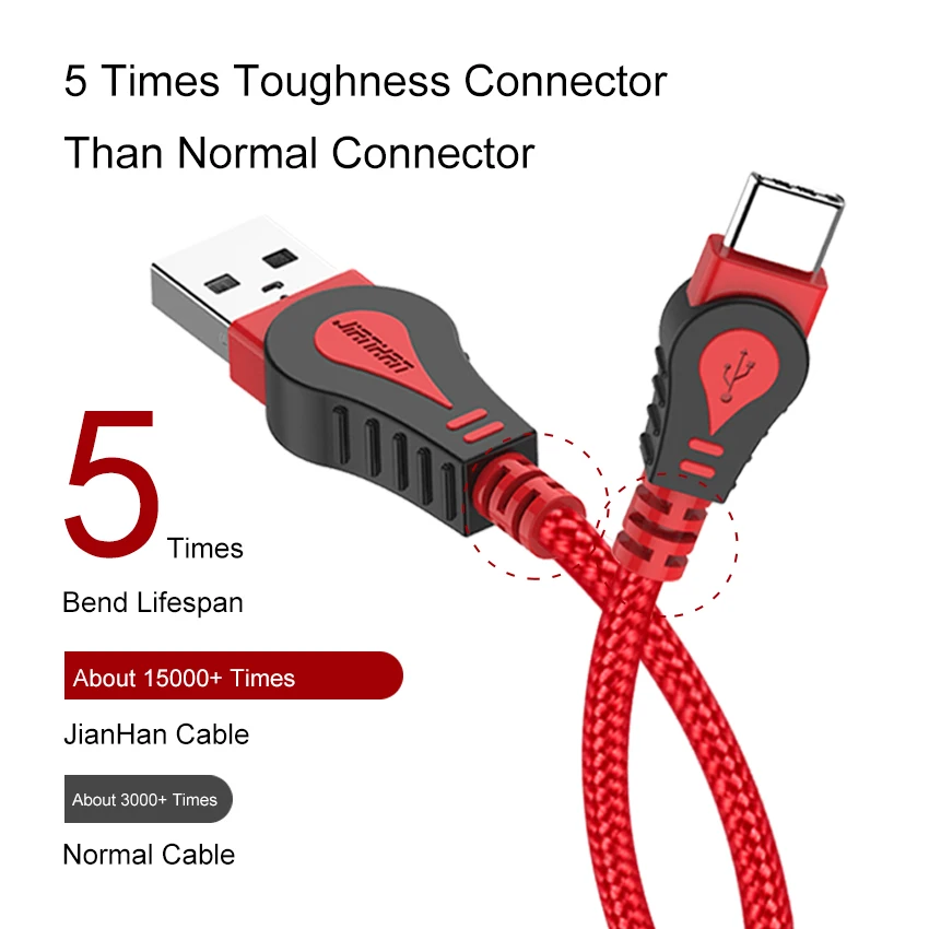 JianHan USB C Cable 3A Fast Charging Type C Cord Wire for iPhone 15 Samsung S22 S10 S9 S8 LG HTC Xiaomi Huawei USB C Data Cable