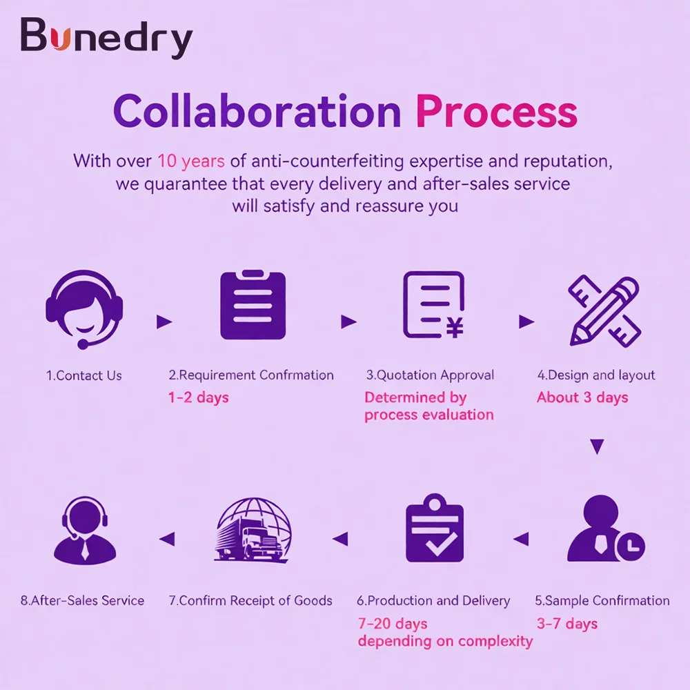 Bonedry I3200 A1 E1 U1 Print Head for Inkjet DTF UV Belt Printer with Android Control and 10 Ppm view 6