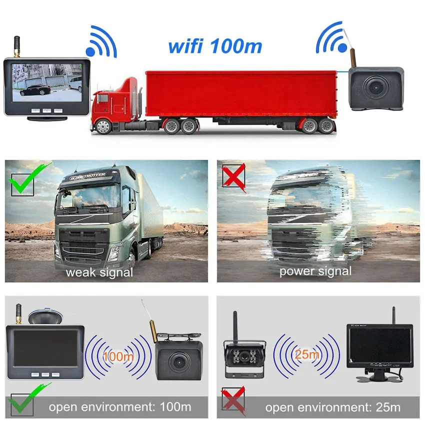 SMALUCK Wireless 1280x720 4.3inch AHD IPS Car Monitor Rear View Reverse AHD Car Camera for Car Truck Bus RV