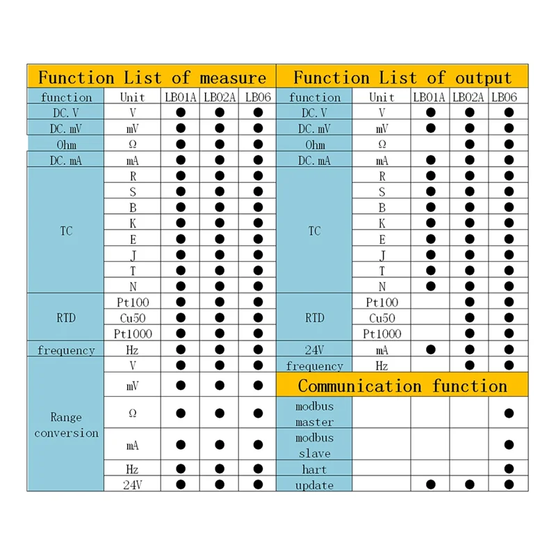 Eficiente-novo LB06 Hart Modbus 4-20Ma/0-10V Calibrador de processo Fonte geradora de sinal de corrente