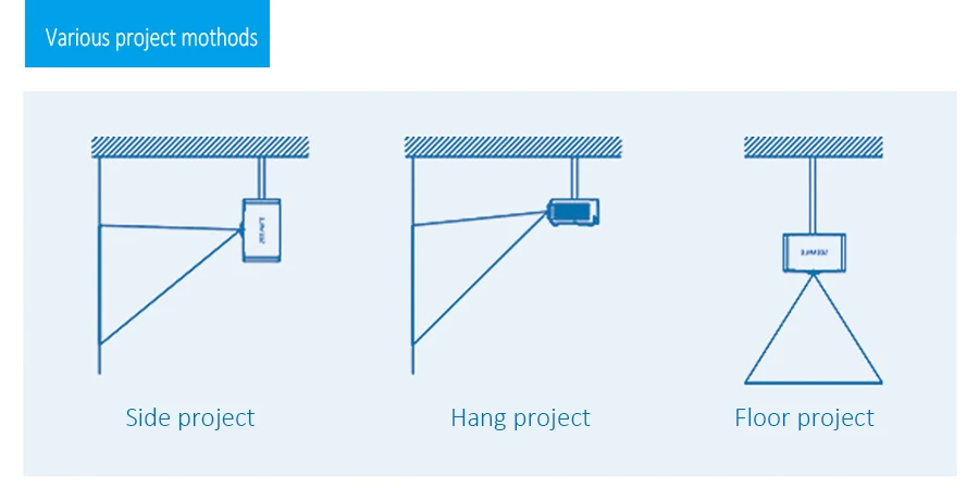 ZXY معدات عرض البيانات الذكية TI 0.65 DMD Wifi BT FHD DLP 3800 Ansi Beamer Ultra Short Throw Projector Video Proiettore Laser