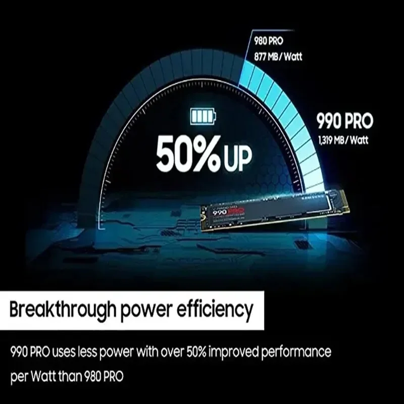 Жесткий диск SAMSUNG 990 PRO M.2 SSD HDD M2 1 ТБ 2 ТБ PCIe Gen 4,0 X4, NVMe™Жесткий диск SSD 2,0 HD, Твердотельный накопитель M.2 2280 для ноутбука