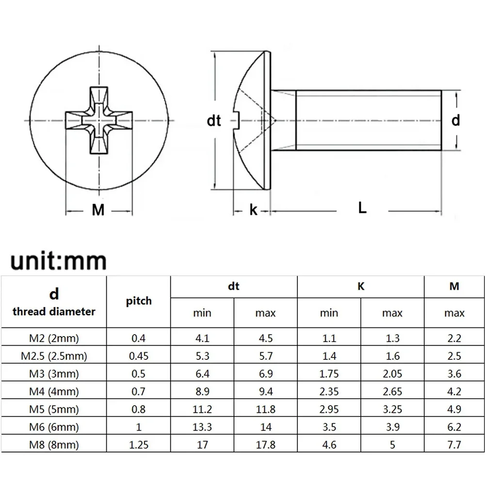 10-50 قطعة 304 A2-70 الفولاذ المقاوم للصدأ المسمار M2.5 M3 M4 M5 M6 JISB1111T فيليبس براغيرو شقة رئيس كبير جولة الصليب الترباس L = 3-70 مللي متر