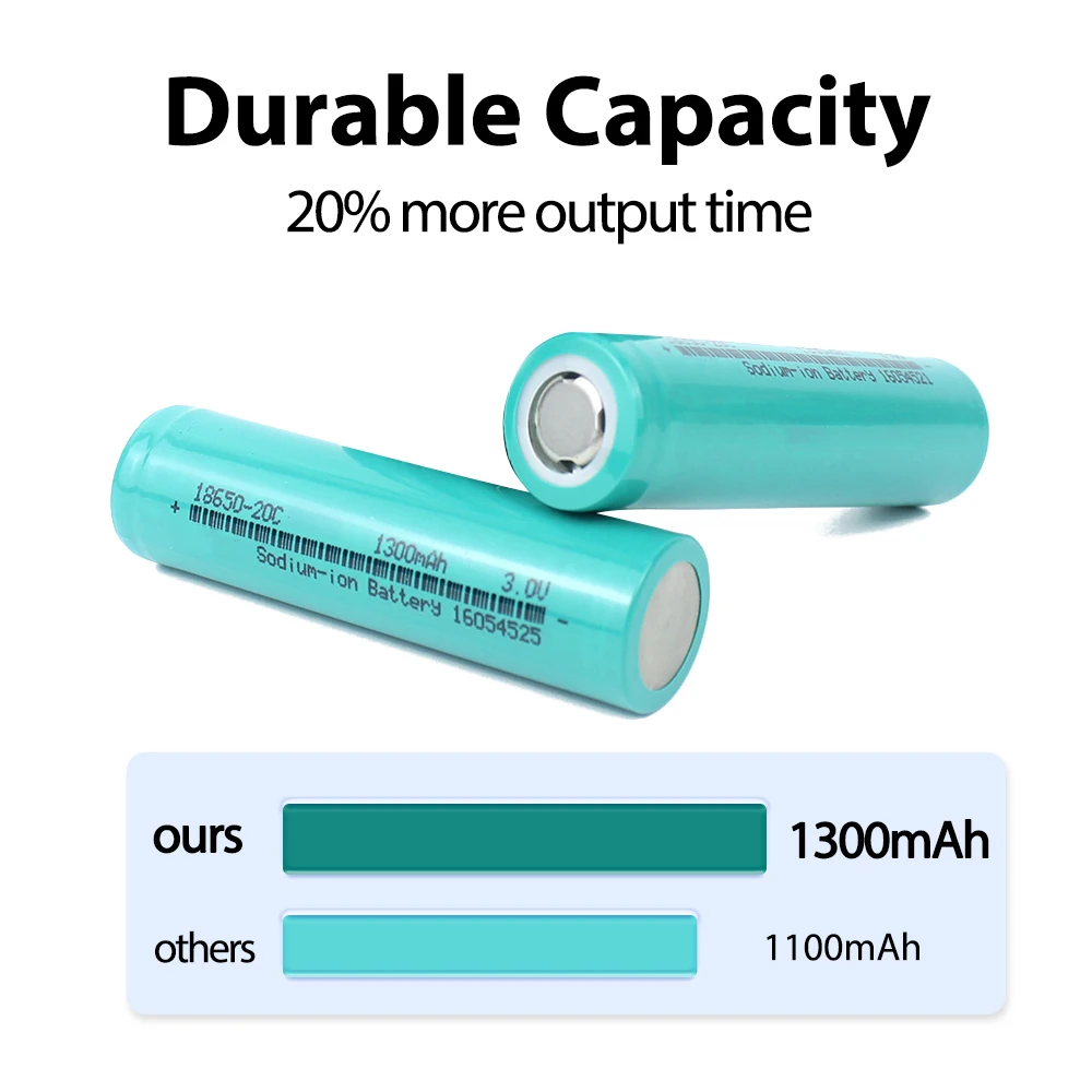 Sodium-ion Battery 3V  Na 1300mAH 18650 20C Discharge 2000 Cycles Discharge -40 to 60 Celsius Grade A