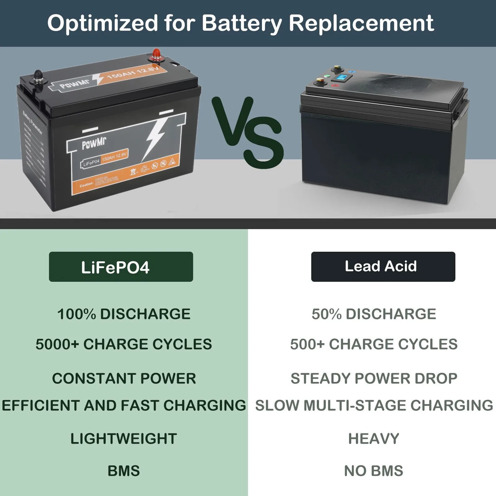 PowMr 12.8V 150Ah LiFePo4 Battery Built-in BMS Protection 12V Lithium Iron Phosphate Batteries Waterproof RV Camper Power Supply