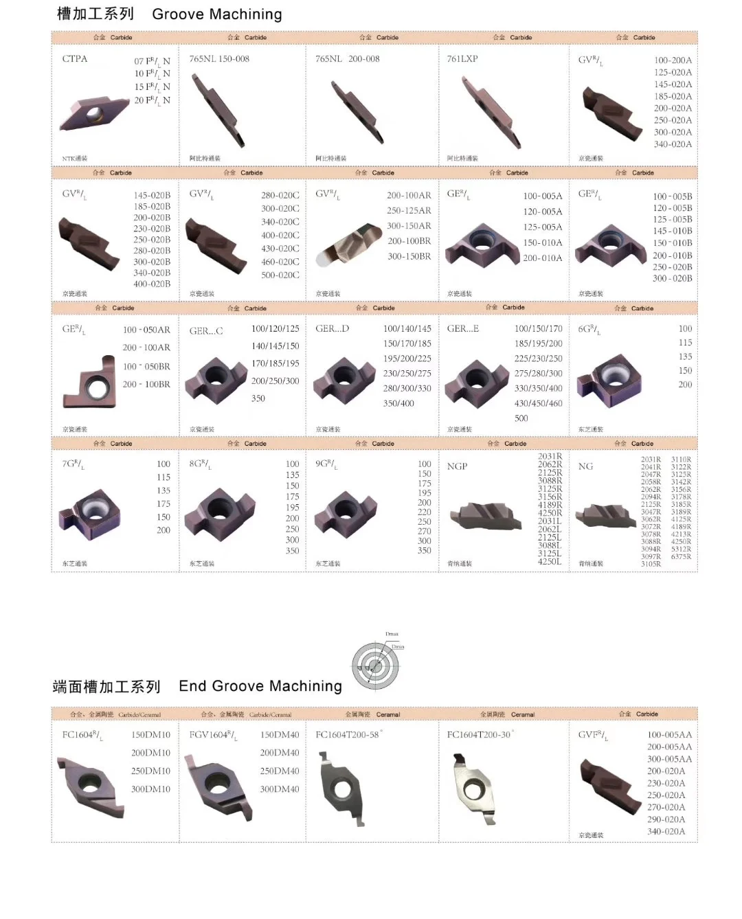 CCGT09T302MF-GQ CCGT09T304MF-GQ CCGT09T301MF-GQ Turning Carbide Indexable Blade CNC Finishing Tool Precision Turning