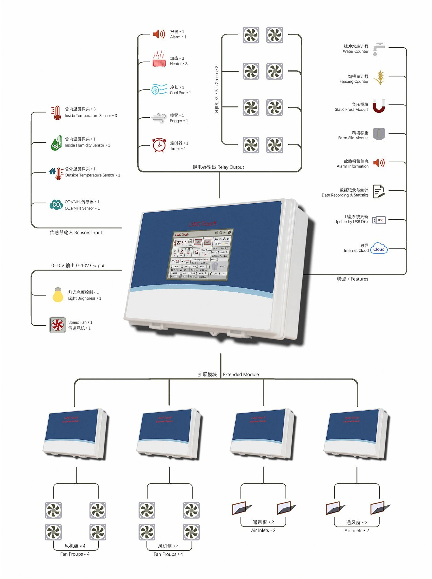 Automatic Environment controller High Quality environmental climate controller for poultry house