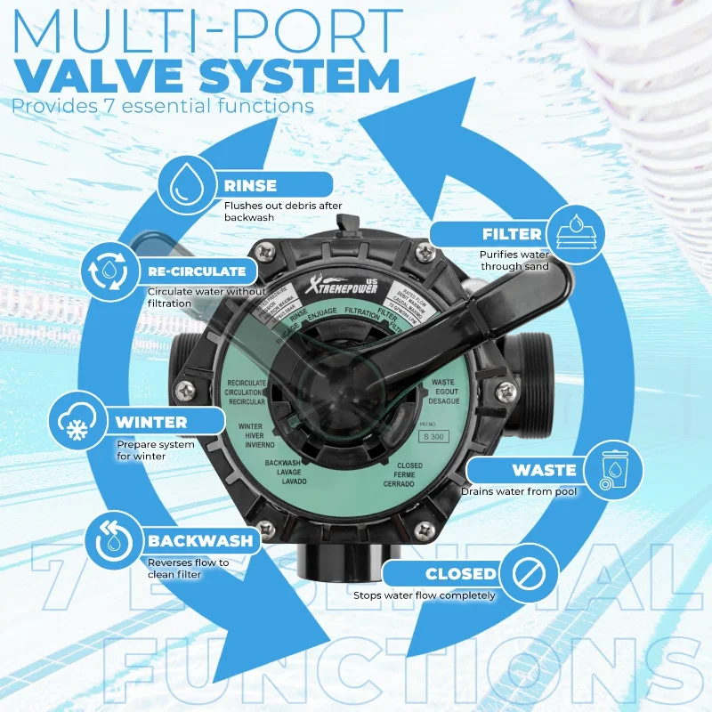 XtremepowerUS 19-дюймовая система песочного фильтра надземного бассейна, 7-ходовой многопортовый клапан, фильтр для бассейна до 24 000 галлонов