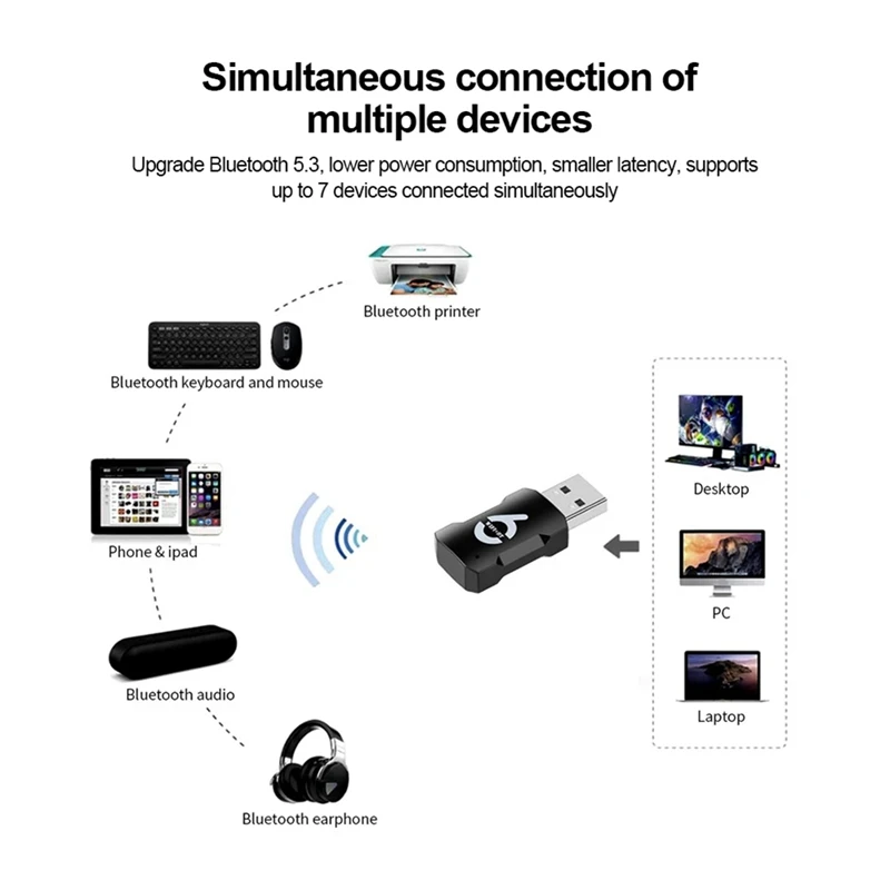 900Mbps واي فاي 6 USB محول بلوتوث 5.3 USB دونغل بطاقة الشبكة اللاسلكية ثنائي النطاق 2.4/5G سائق مجاني للكمبيوتر المحمول