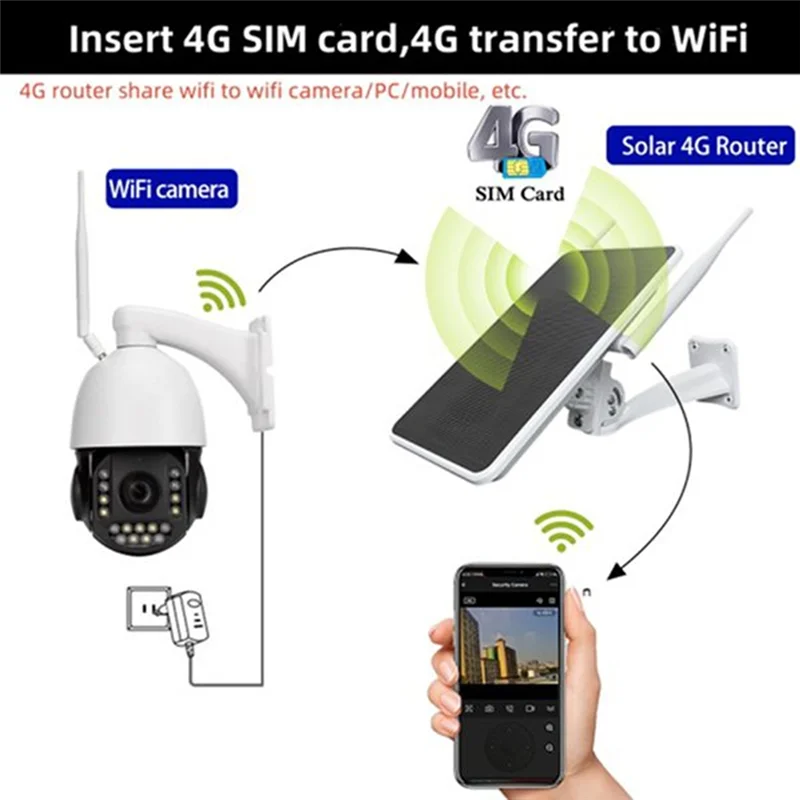 6W 4Gソーラールーター、Wifiリピーター、4Gルーターソーラーパワーオールインワン、50M Wifi範囲、IP66防水