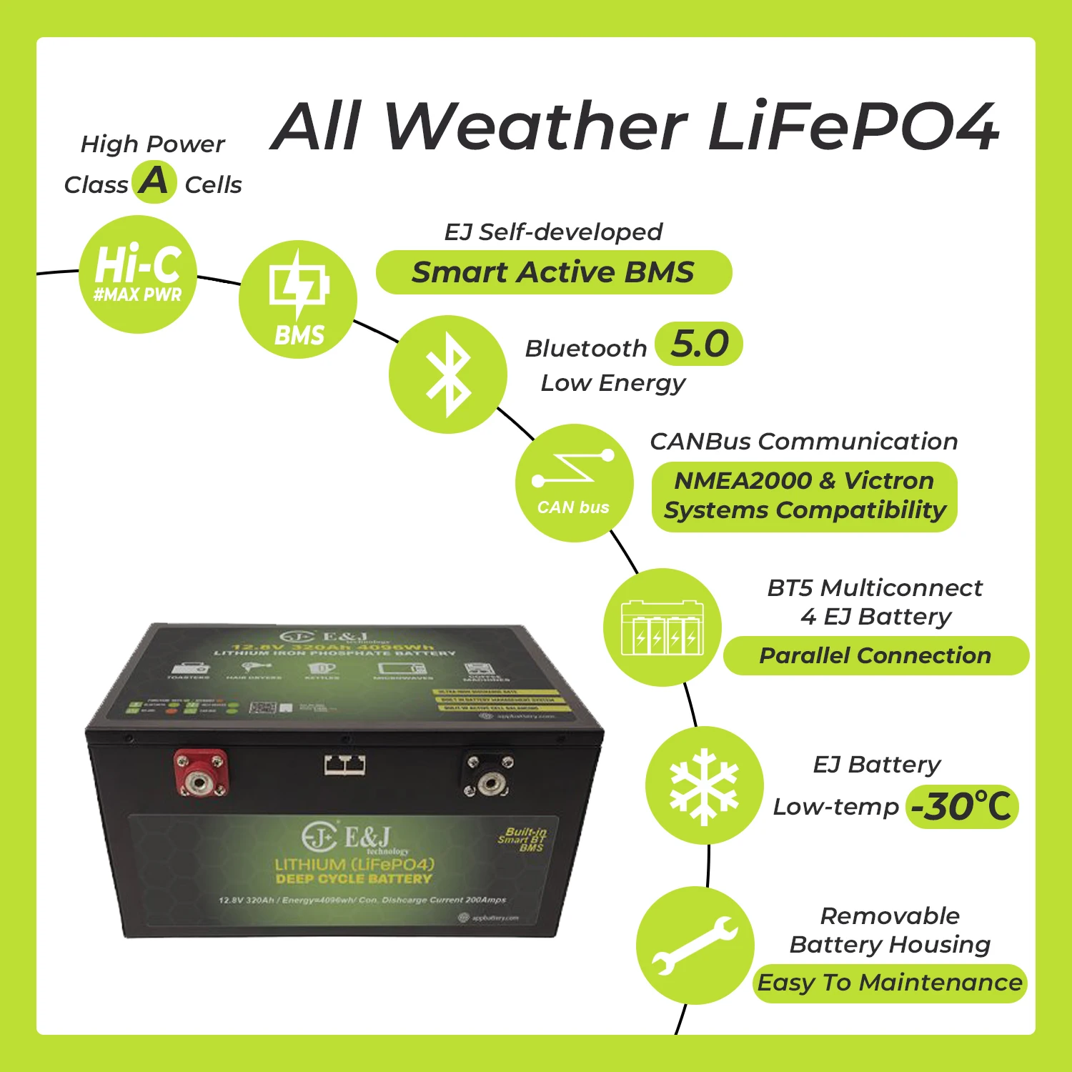 

EJ EJ12320MFB Smart 12V 320Ah LiFePO4 Battery Bluetooth App 6000+ Cycles Deep Cycle Motorhome Marine Built-in 200A Smart BMS