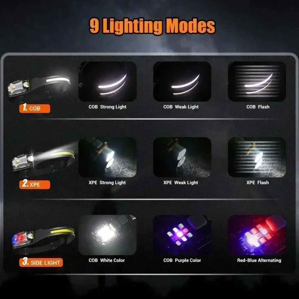 التعريفي COB LED كشافات USB مصباح أمامي قابل لإعادة الشحن مع 9 أوضاع الإضاءة في الهواء الطلق التخييم الصيد فانوس ضوء العمل مصباح