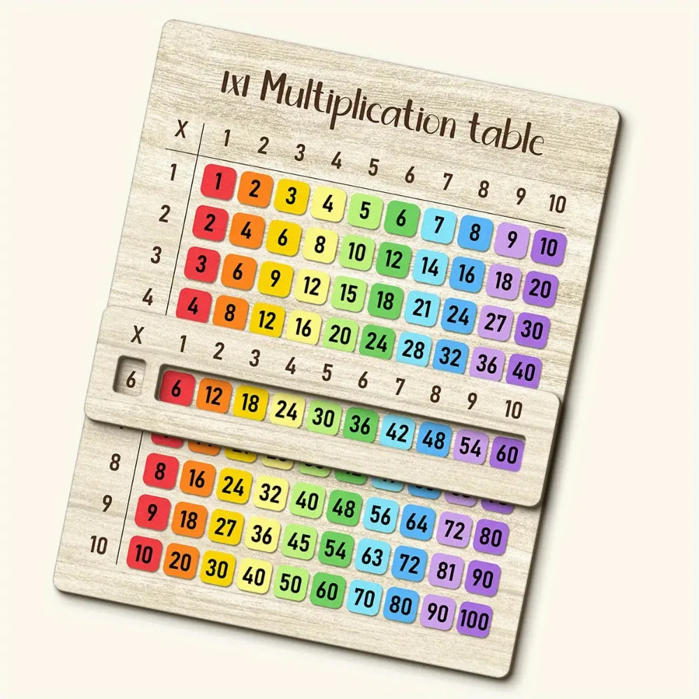 مجموعة لوحة جدول الضرب الخشبية - مراجعة Multiplication Table Mat وسعره