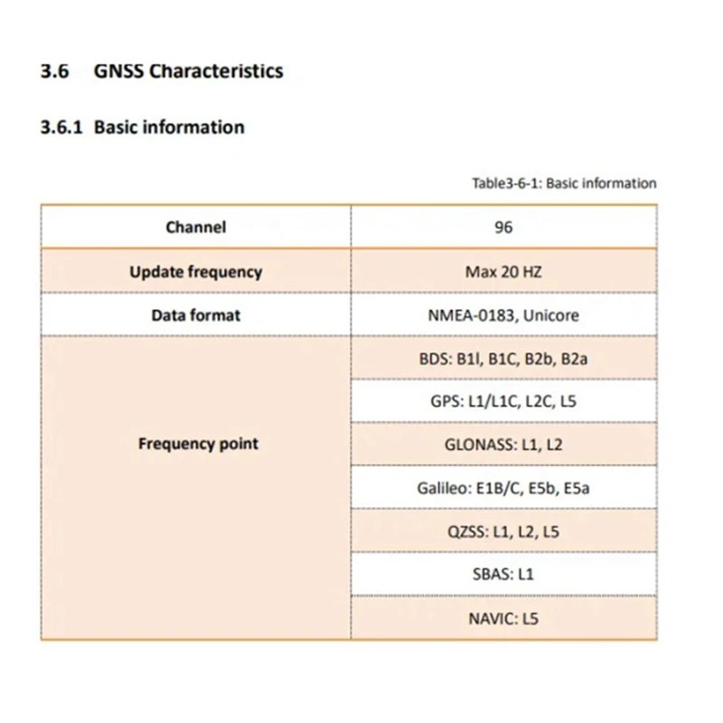 FULL-Lora Lorawan Asset Tracker ESP32+SX1262 Wi-Fi Bluetooth GPS L1/L5 Tracker For Vehicle Bike Kids Pet Car Tracker