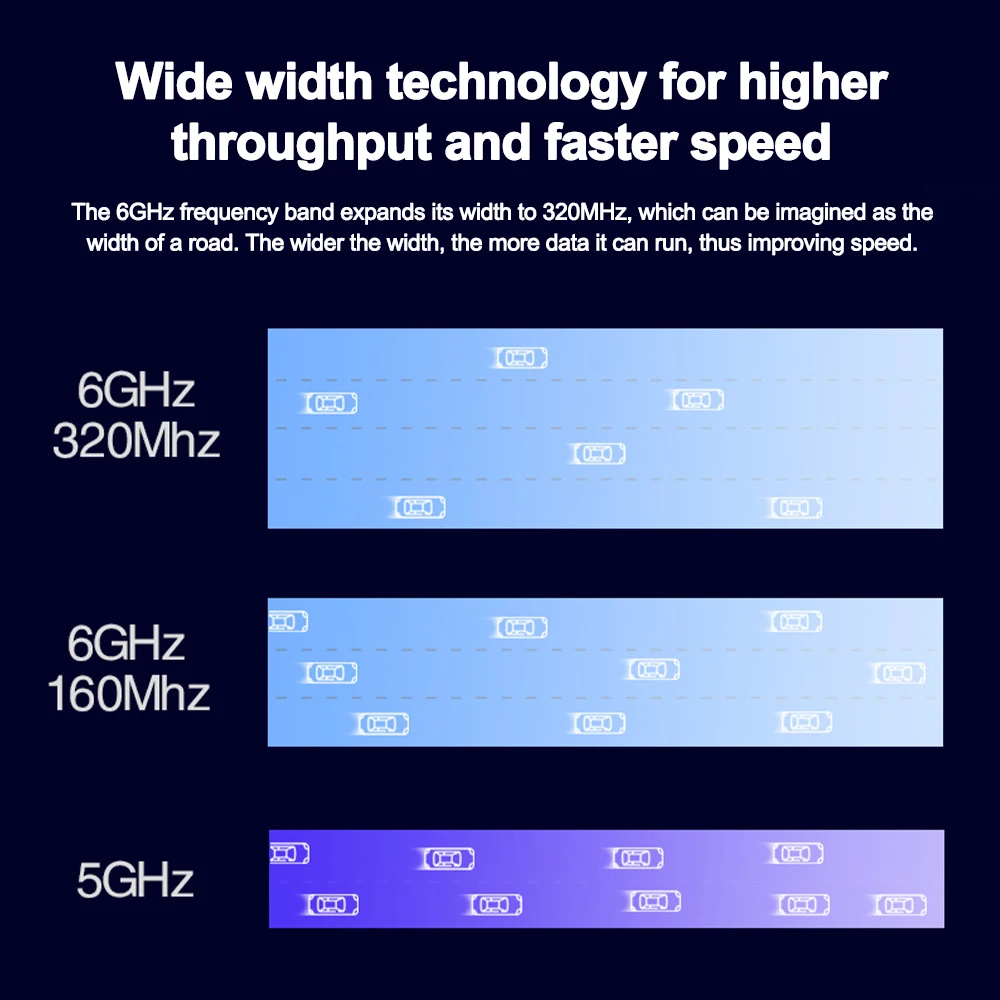 Bezprzewodowa karta sieciowa BE200 WiFi 7 BE200HMW do Bluetooth 5.4 Tri Band 2.4G/5G/6GHz Adapter PCIE do komputera Windows 10/11 WiFi6E