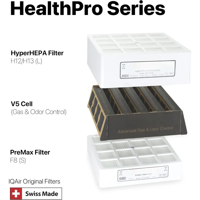 Genuine Replacement Filters for HealthPro Plus System  V5 Cell Gas & Odor Filter   Swiss Made Filters for Air Purifiers