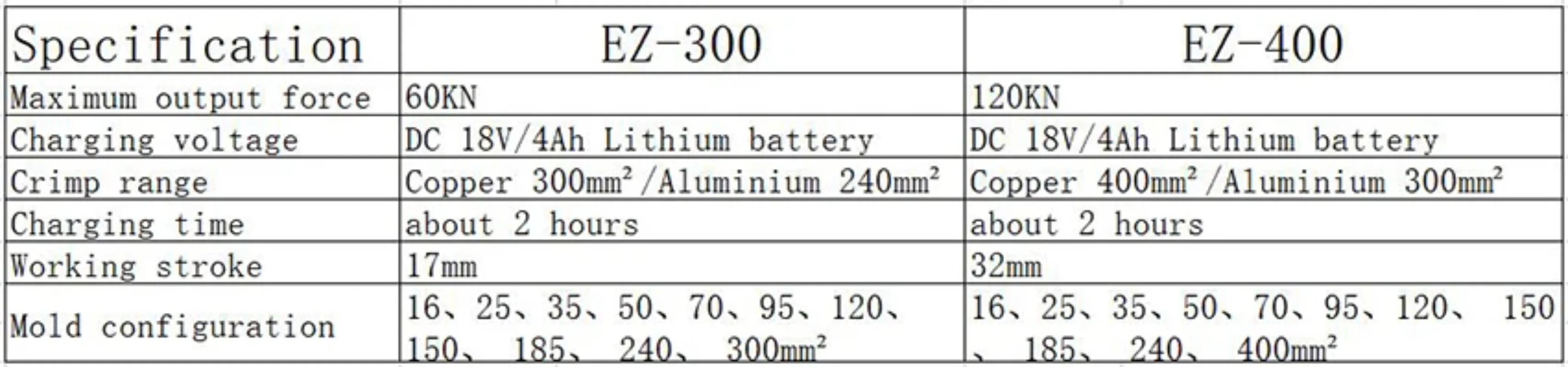 EZ-300/ EZ-400 Dc 1…