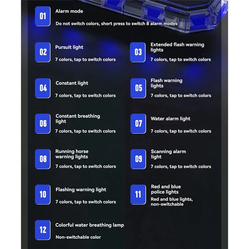 

RC Model Roof Light Marker Light 7 Colors And 12 Modes Adjustable DIY Modified Remote Control Model Accessories A-Y44A
