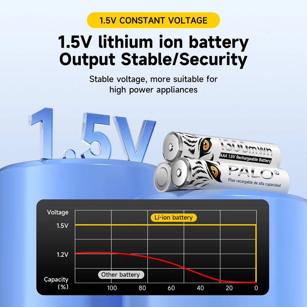 PALO 1.5V AAA Rechargeable Li-Ion Battery AAA 3A Bateria for Clock Computer Motherboard+1.5V AAA AA Li-Ion Battery Charger