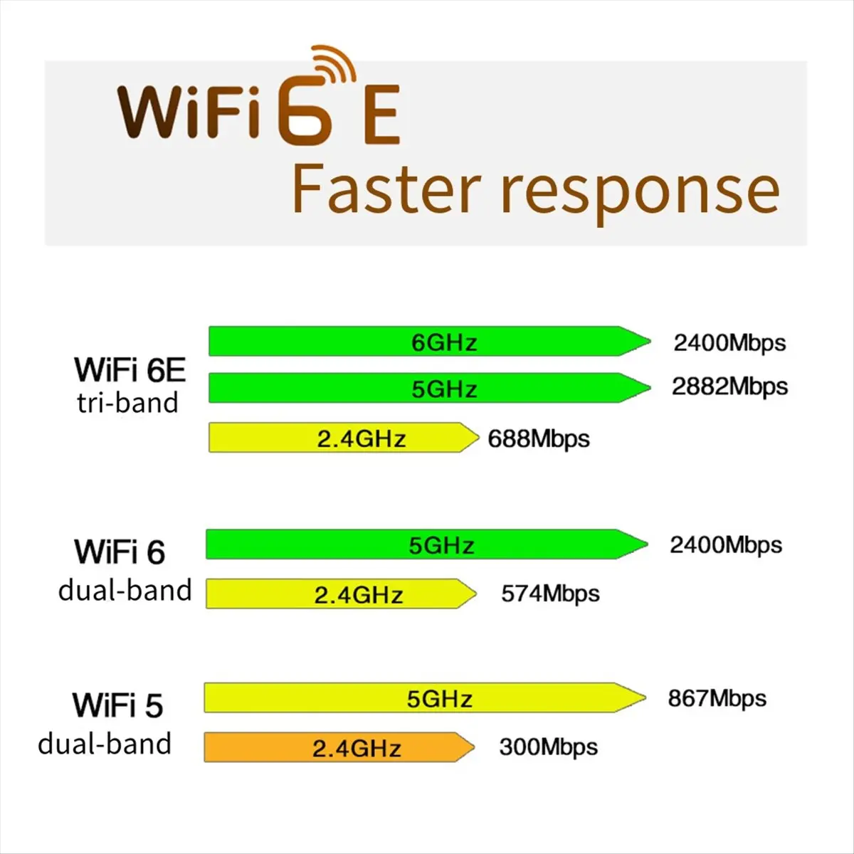 QCNFA765 WiFi6E WiFi Card PCIE Wireless Adapter 5970M Triple Band 2.4G/5G/6G BT5.2 802.11AX 8DB Antenna for Win10/Win11