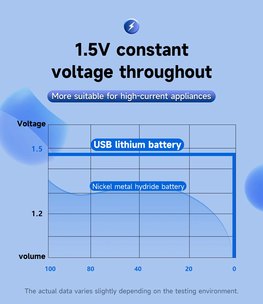 CITYORK 1,5 V R14 LR14 Akku C-Batterien Li-Ion Typ-C USB-Aufladung für Taschenlampe Gaskocher 100 % Original – Detail 6