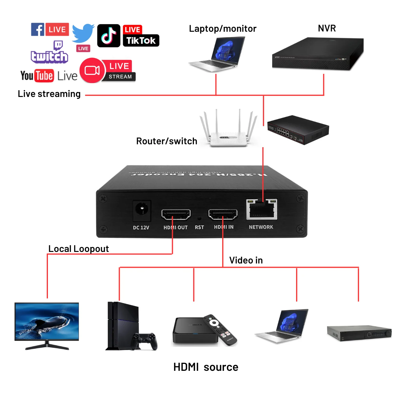 1080P H.265 H.264 HDMI a IP codificador de vídeo IPTV HDMI codificador compatible con RTSP/ RTMP/SRT/TS transmisión en vivo ONVIF