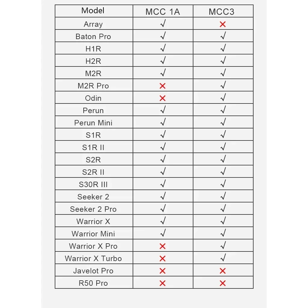 Olight MCC 1A MCC3 2A Magnetic Charger for PL-Pro/ Seeker 2 pro/ Warrior X/ S1R II/ M2R/ S2R II/ S30R III/ S1R/ S2R/ H1R/ H2R