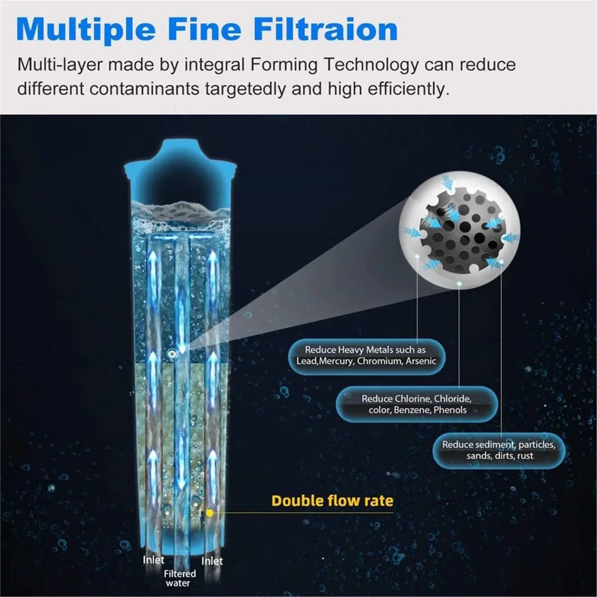 Blue Water Filter Cartridges, Plastic Material, PVC, Purifies & Protects, Compatible with ENA3, ENA5, J6, J9, J95