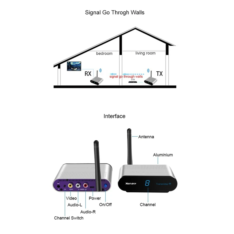 AV530 5.8Ghz Wireless Video Digital Set-Top Box Wireless Sharing Multifunction Transmitter Receiver