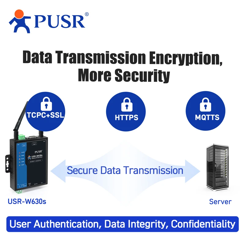 PUSR Dual Band 2.4GHz dan 5GH Prosesor Qualcomm Klien Nirkabel & WiFi 5 SoC Modbus RTU ke TCP USR-W630s